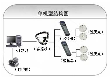 沧州渤海新区巡更系统六号