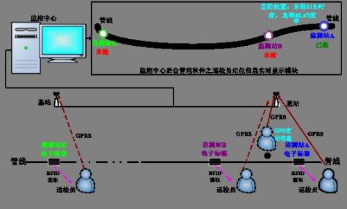 沧州渤海新区巡更系统八号