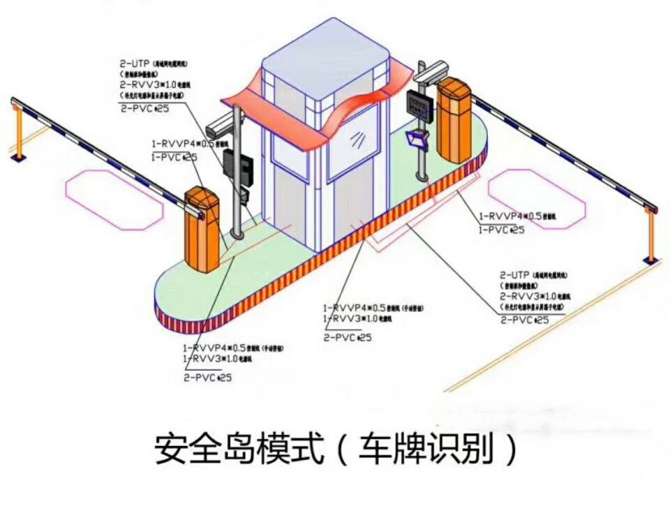 沧州渤海新区双通道带岗亭车牌识别