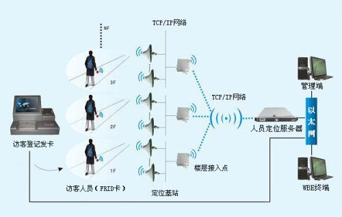 沧州渤海新区人员定位系统一号