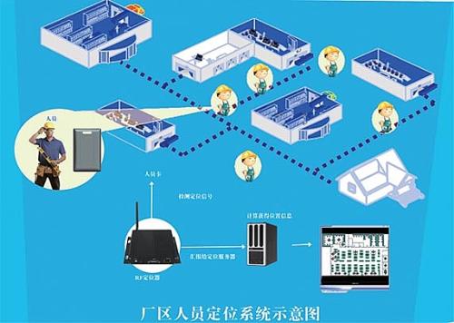 沧州渤海新区人员定位系统四号