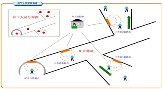 沧州渤海新区人员定位系统七号